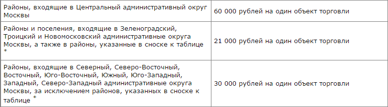 Как рассчитать сумму торгового сбора в Москве?